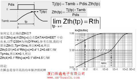 可控硅