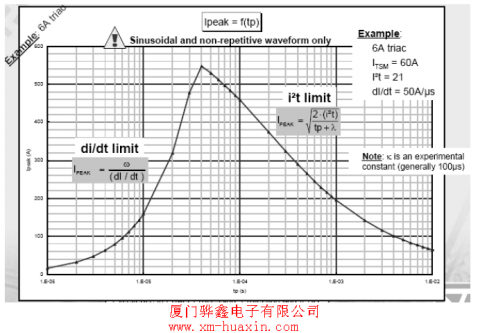 可控硅