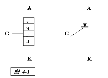 可控硅调光