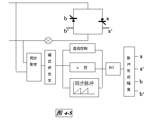 可控硅调光