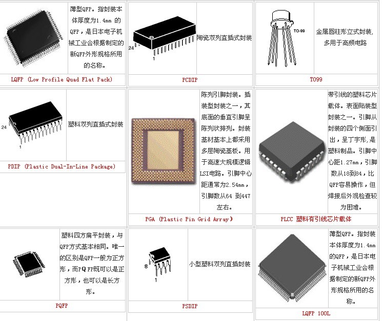 半导体封装类型总汇(封装图示)