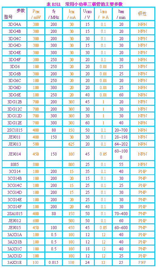 三极管参数
