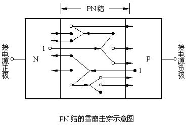 雪崩二极管