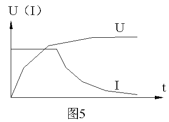 整流装置