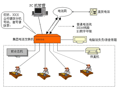 集团电话