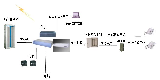 集团电话