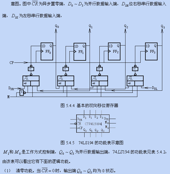 移位寄存器