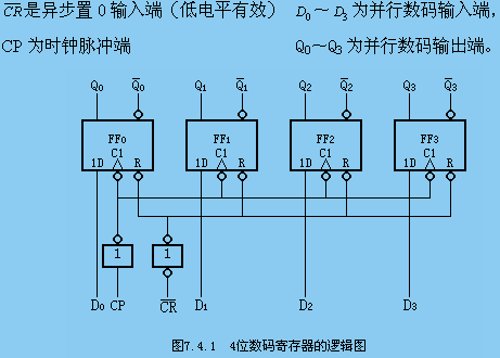 寄存器