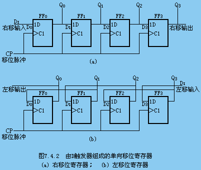 寄存器