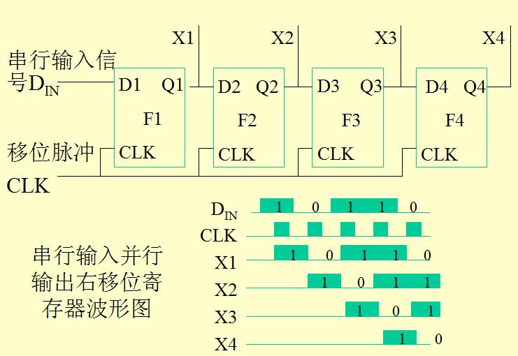 计算机