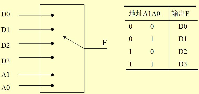 计算机