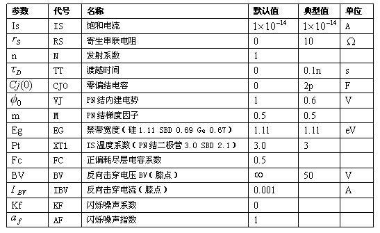 二极管