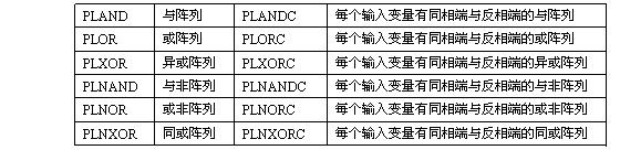 二极管