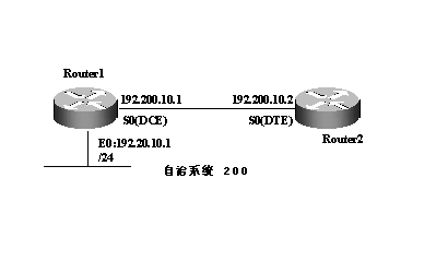 路由协议