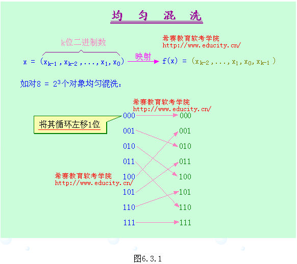 互联网络