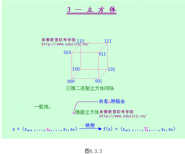 互联网络