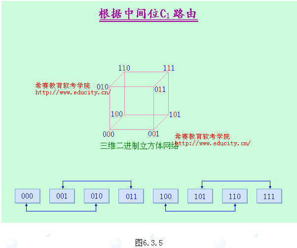 互联网络