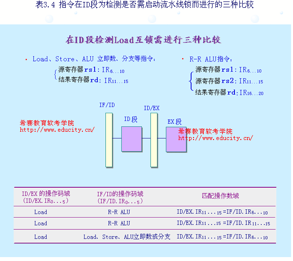 流水线