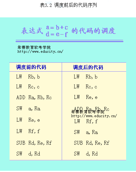 流水线