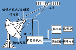 電磁波正交極化,電磁波正交極化原理是什麼?