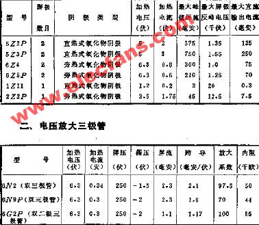 fu19电子管参数资料图片