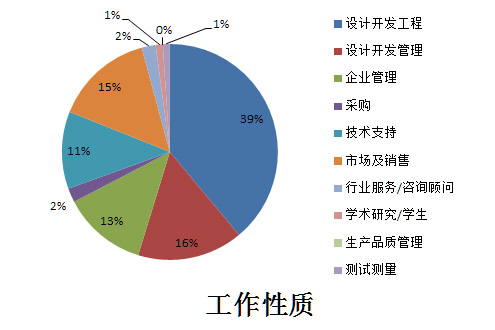 第三届•消费电子电池管理系统技术论坛1