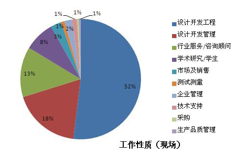 第三届·无线通信技术研讨会2