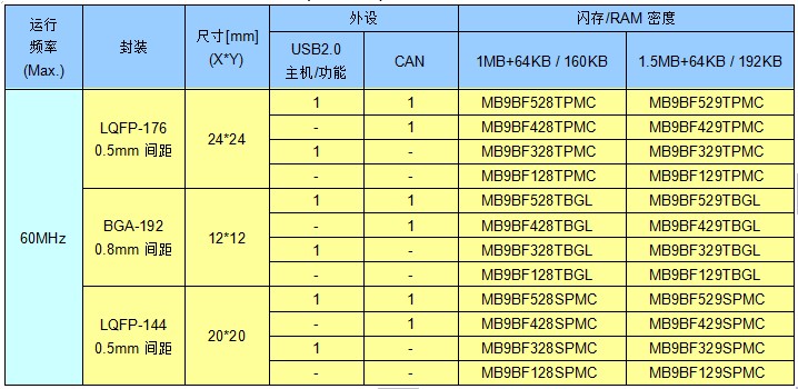 FM3