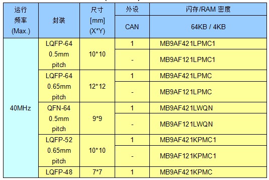 FM3