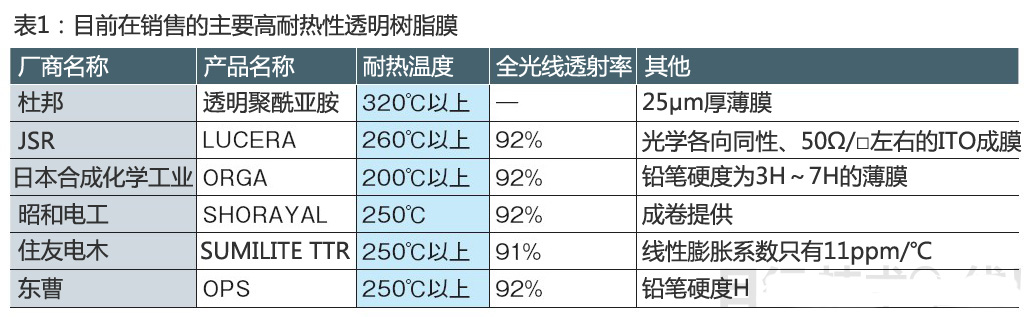 PET薄膜