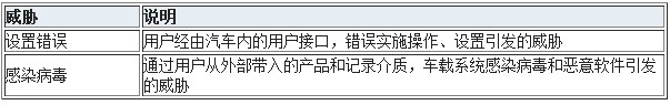 汽车信息系统