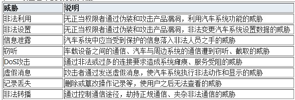 汽车信息系统