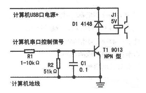 串口控制