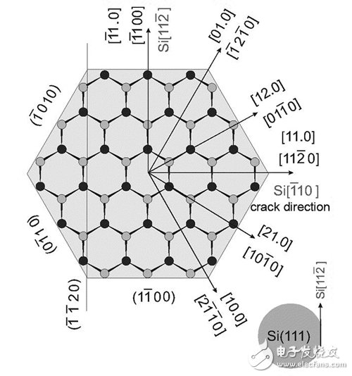 关键词 高温微波 近年来氮化镓(gan)系列化合物半导体材料已被证实极