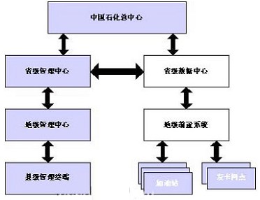 工控机在IC卡加油工程中的应用