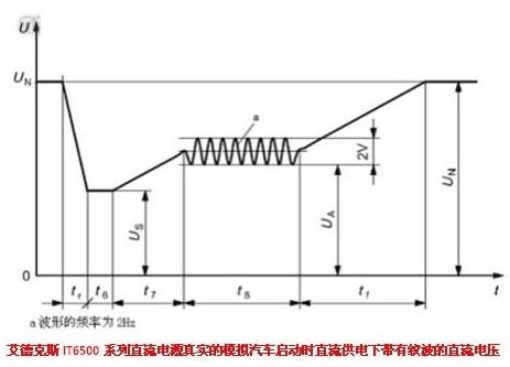 IT6500系列直流电源在进行该项测试时的波形