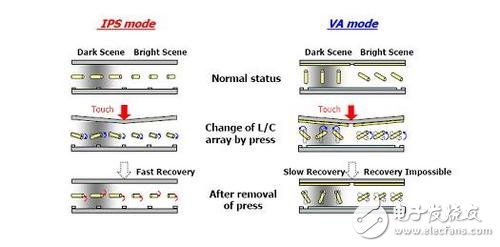 解析：Find5/K900/iPhone5同是IPS，却有不同显示