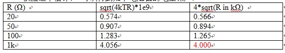 噪声系数