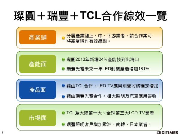 璨圆、瑞丰、TCL合作效应一览