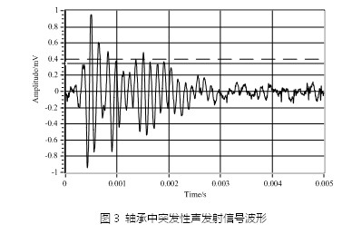 预测性维护：从数据采集开始