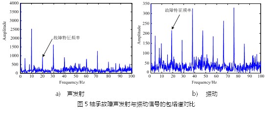 预测性维护：从数据采集开始