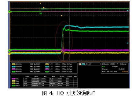 MOSFET驱动器