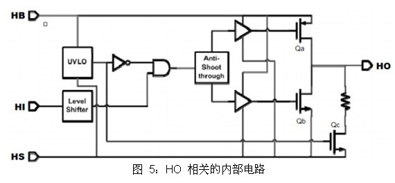 MOSFET驱动器