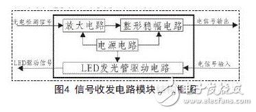 旋转连接