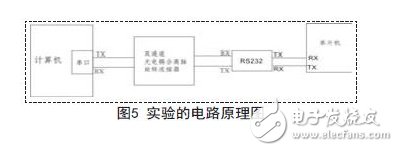 旋转连接