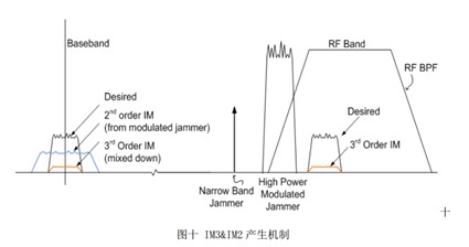 零中频接收机