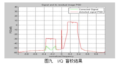 零中频接收机