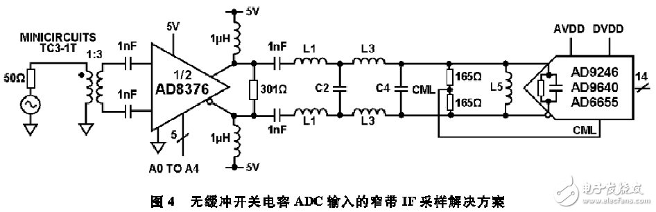 图4 无缓冲电容ADC输入的窄带IF采样解决方案