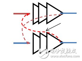 图7：串扰或耦合问题