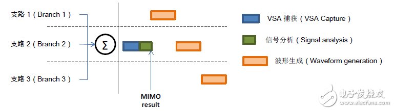 图12：复合MIMO测量